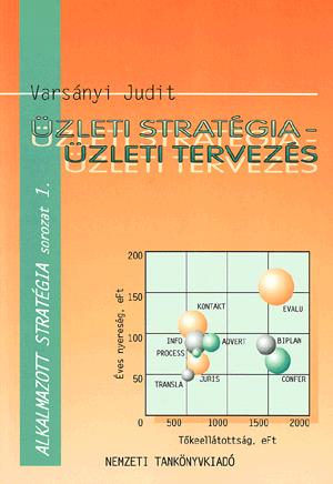 Üzleti stratégia- üzleti terve