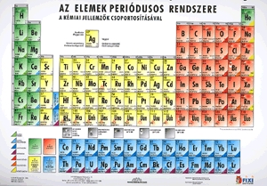 Az elemek periódusos rendszere