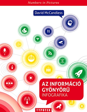 Az információ gyönyörű