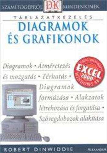 Diagramok és grafikonok